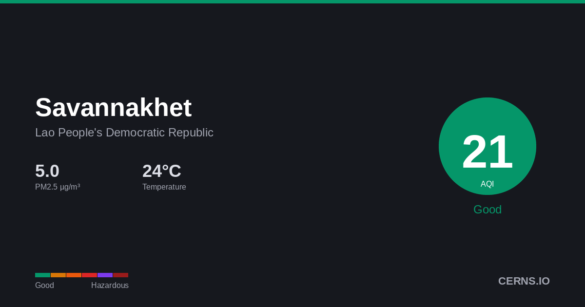 Air quality card for Savannakhet, Lao People's Democratic Republic