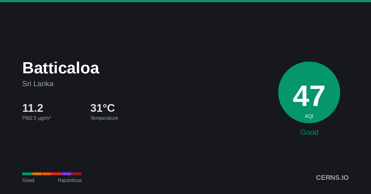 Air quality card for Batticaloa, Sri Lanka