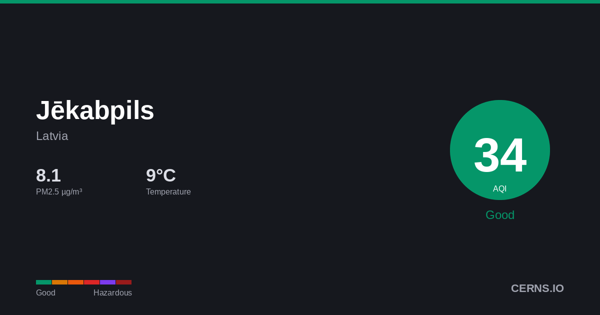 Air quality card for Jēkabpils, Latvia