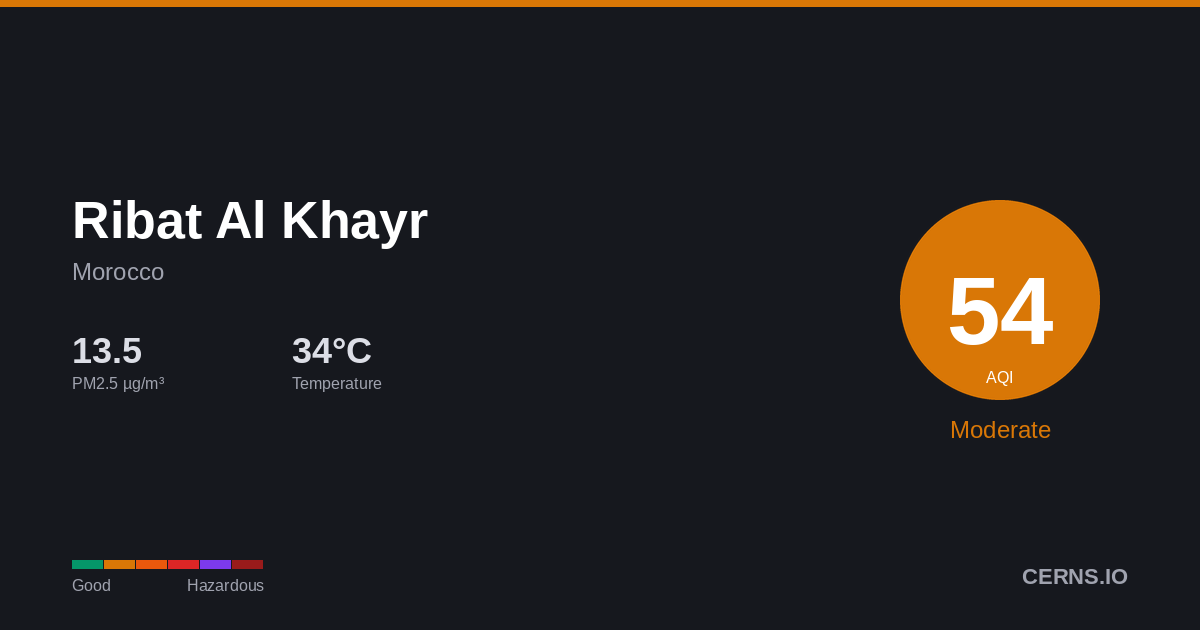 Air quality card for Ribat Al Khayr, Morocco