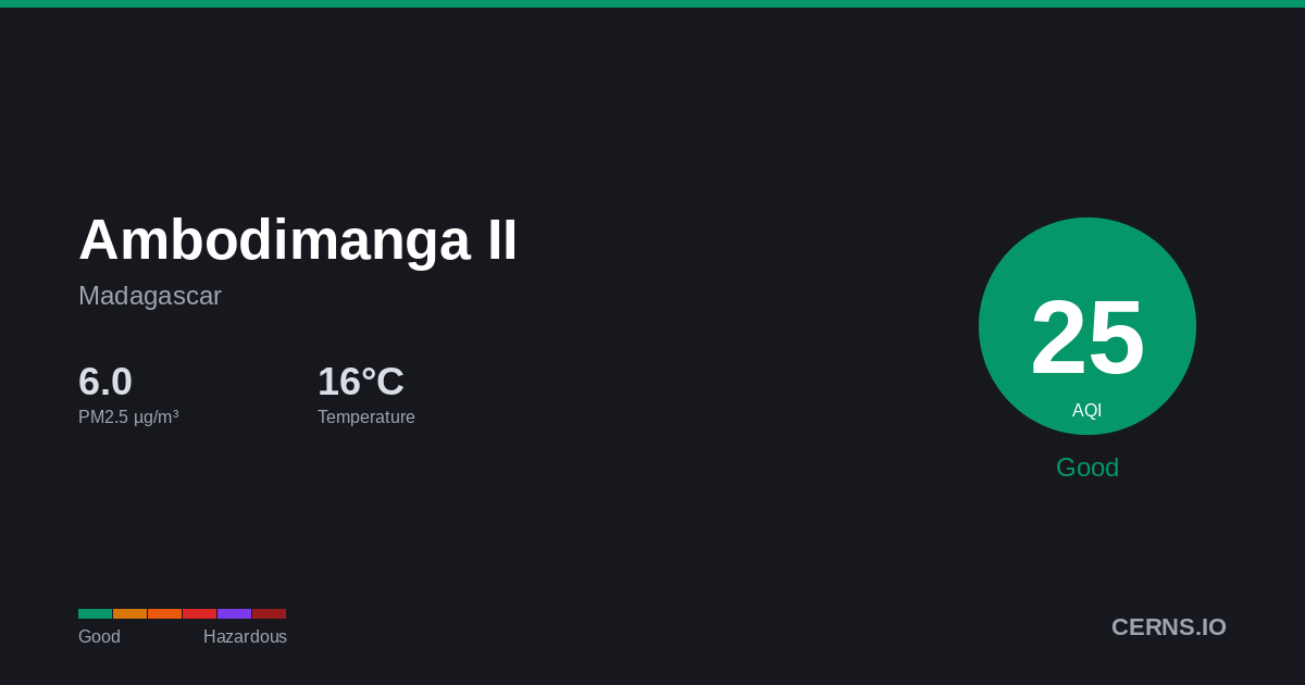 Air quality card for Ambodimanga II, Madagascar