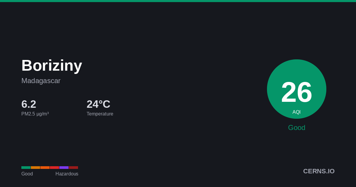 Air quality card for Boriziny, Madagascar