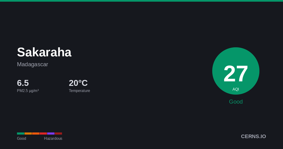 Air quality card for Sakaraha, Madagascar