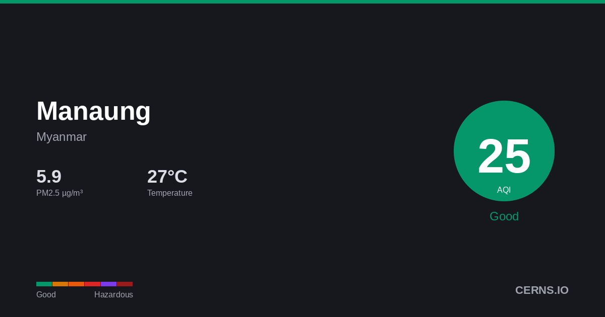 Air quality card for Manaung, Myanmar