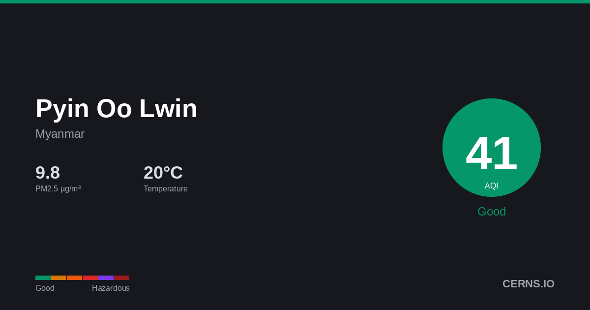 Air quality card for Pyin Oo Lwin, Myanmar