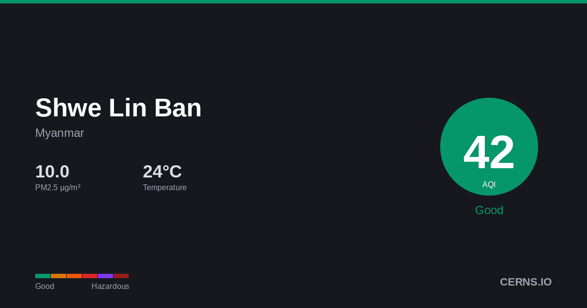 Air quality card for Shwe Lin Ban, Myanmar