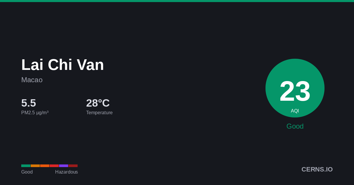Air quality card for Lai Chi Van, Macao
