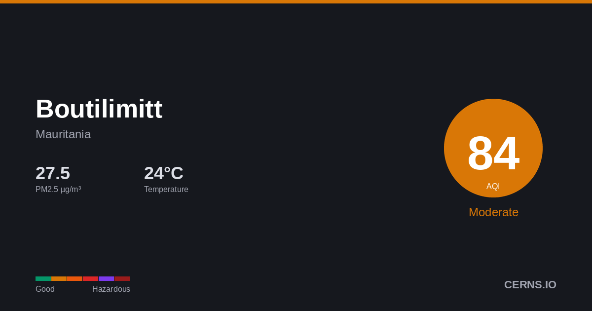 Air quality card for Boutilimitt, Mauritania