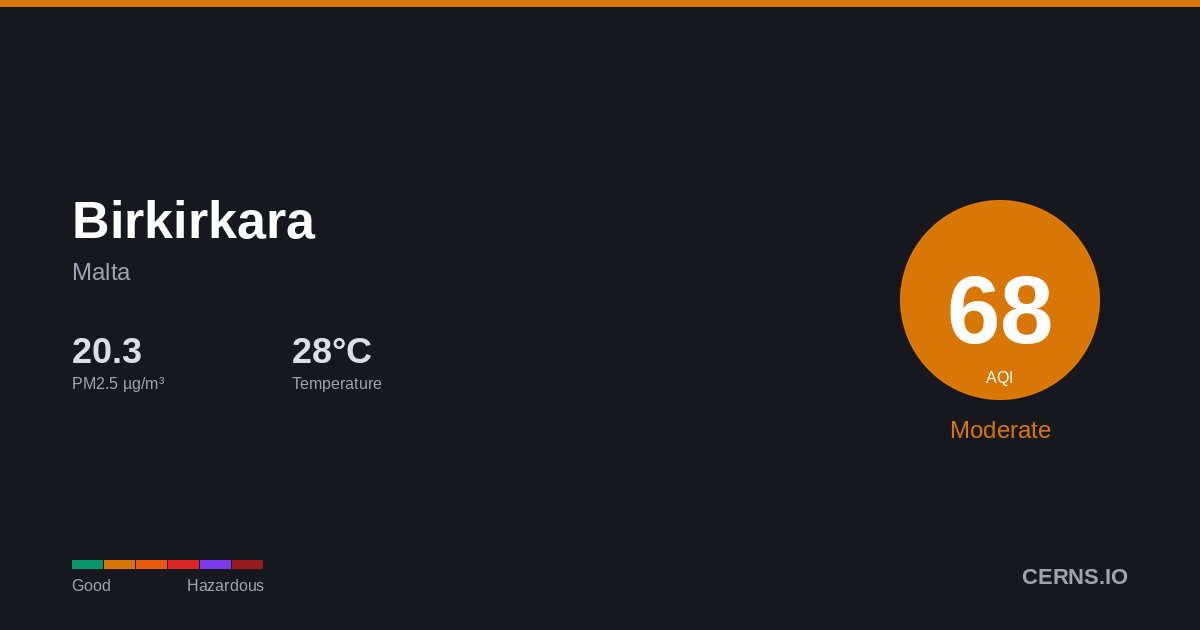 Air quality card for Birkirkara, Malta
