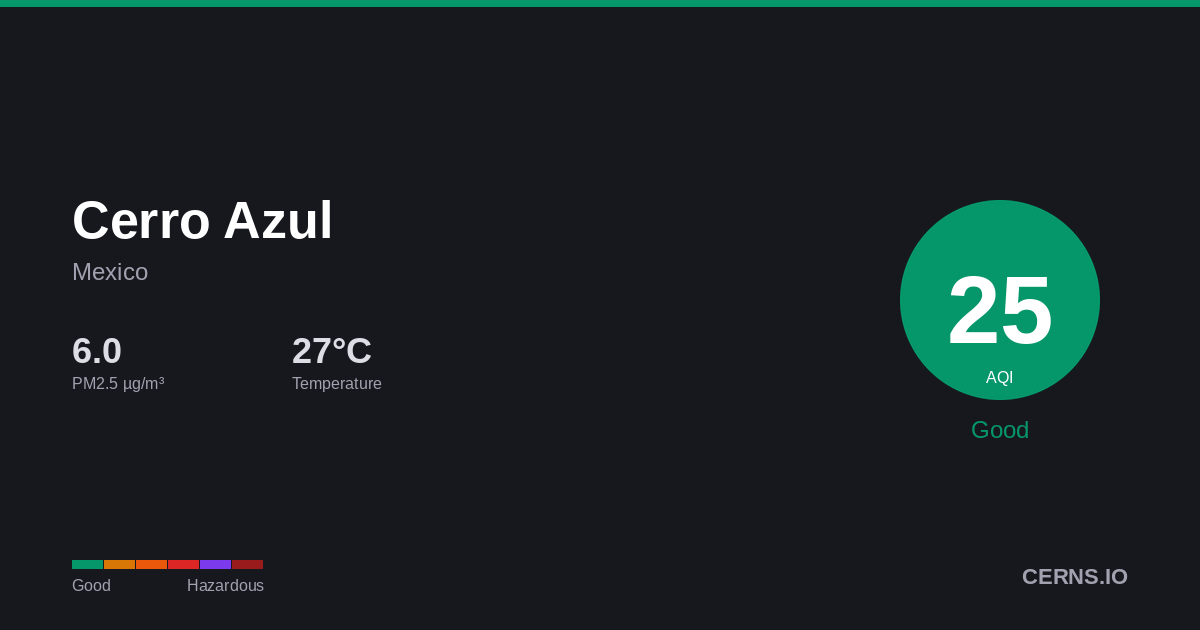 Air quality card for Cerro Azul, Mexico