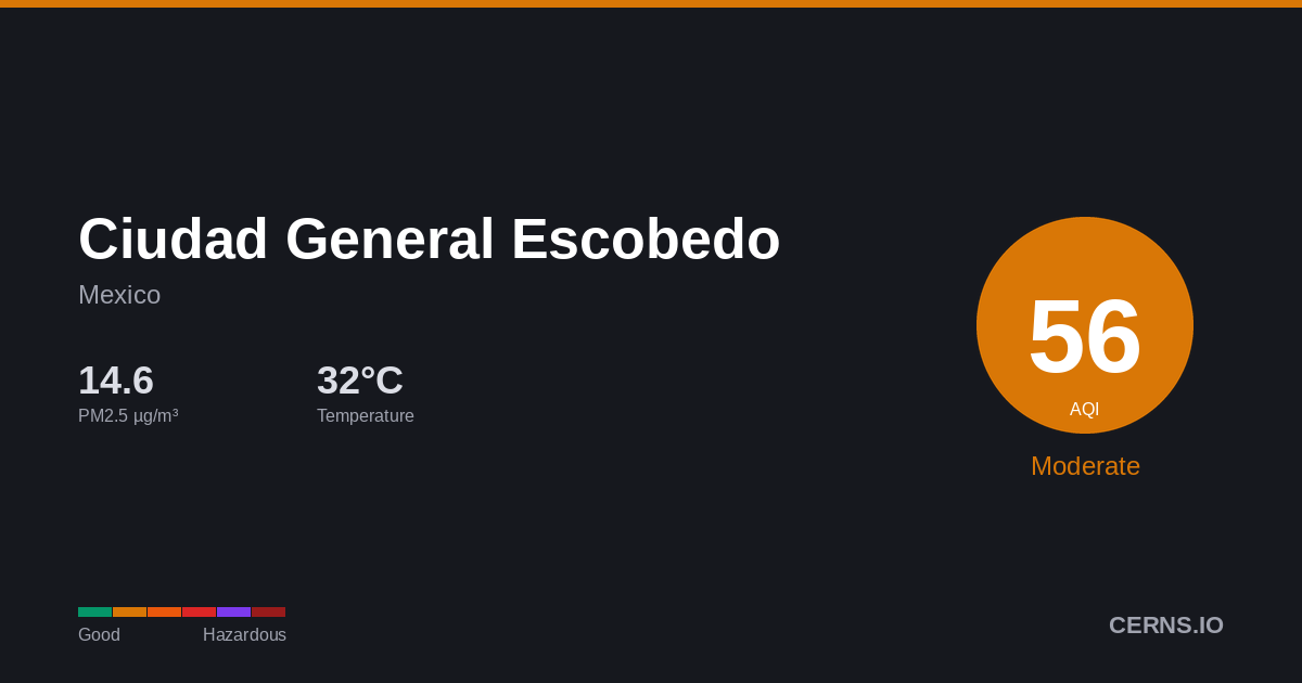 Air quality card for Ciudad General Escobedo, Mexico