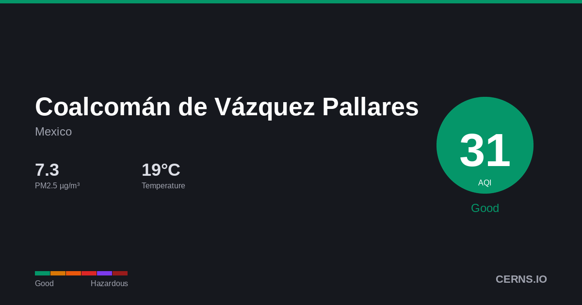 Air quality card for Coalcomán de Vázquez Pallares, Mexico