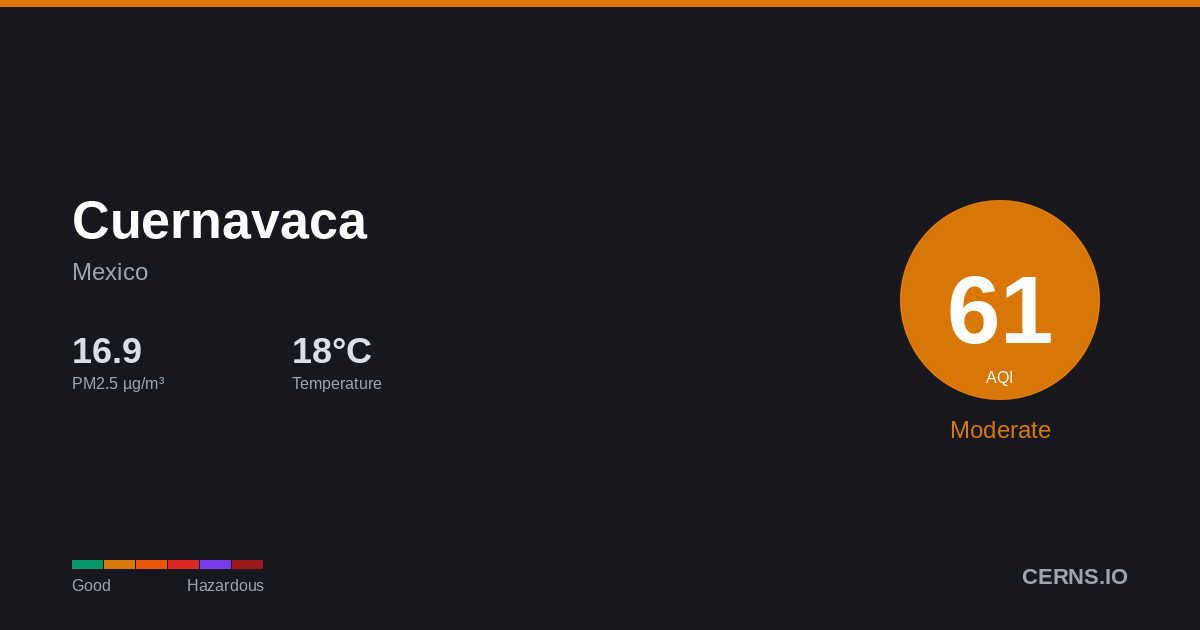 Air quality card for Cuernavaca, Mexico