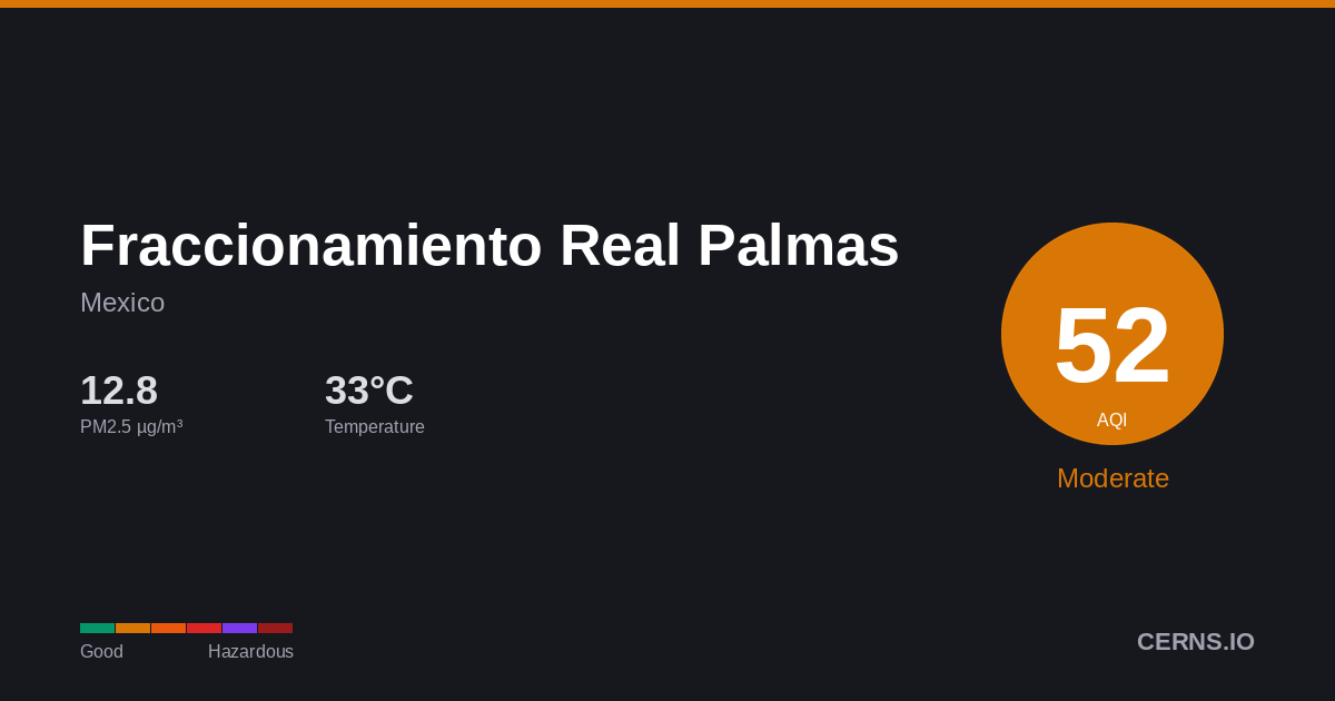 Air quality card for Fraccionamiento Real Palmas, Mexico