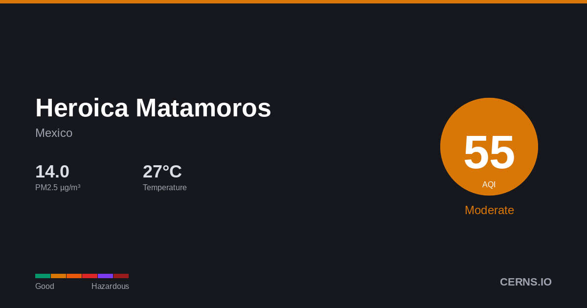 Air quality card for Heroica Matamoros, Mexico