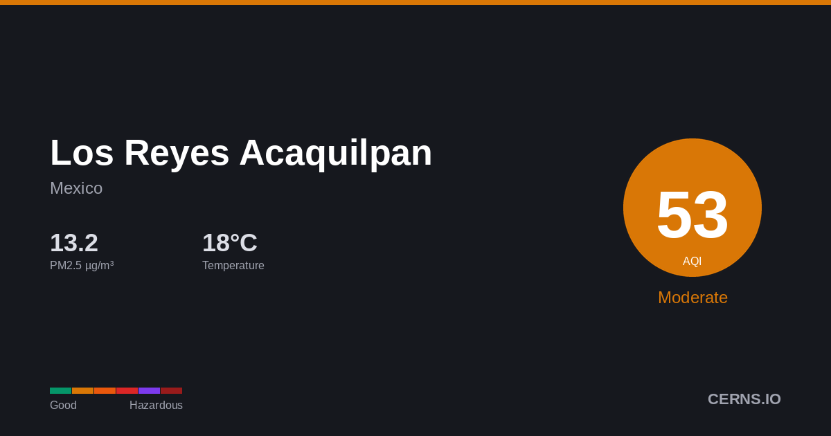 Air quality card for Los Reyes Acaquilpan, Mexico