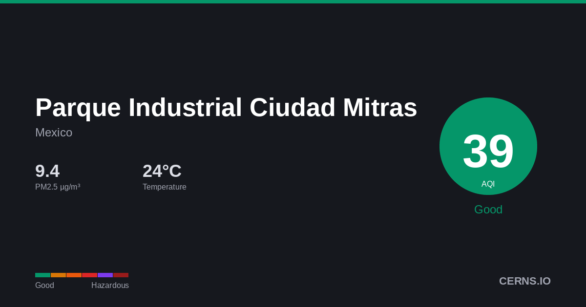 Air quality card for Parque Industrial Ciudad Mitras, Mexico
