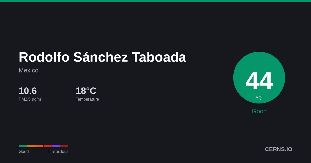 Air quality card for Rodolfo Sánchez Taboada, Mexico
