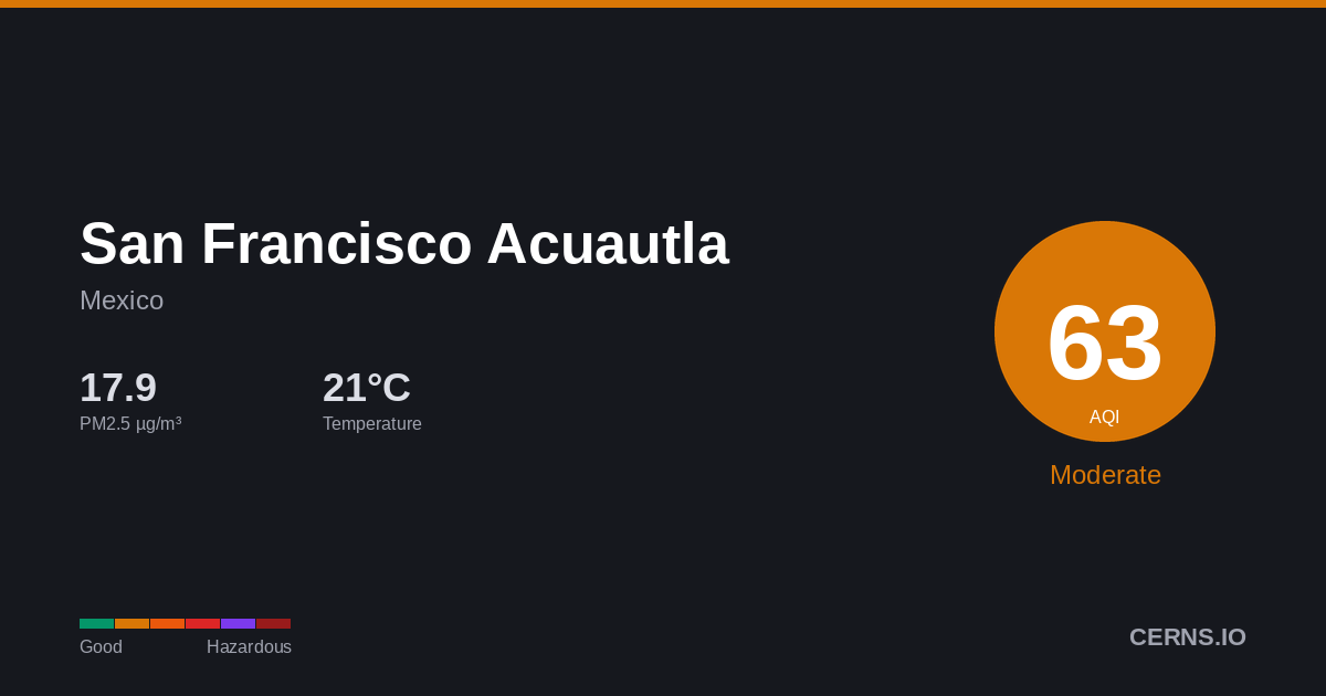 Air quality card for San Francisco Acuautla, Mexico