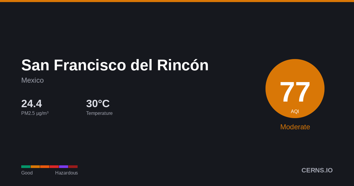 Air quality card for San Francisco del Rincón, Mexico