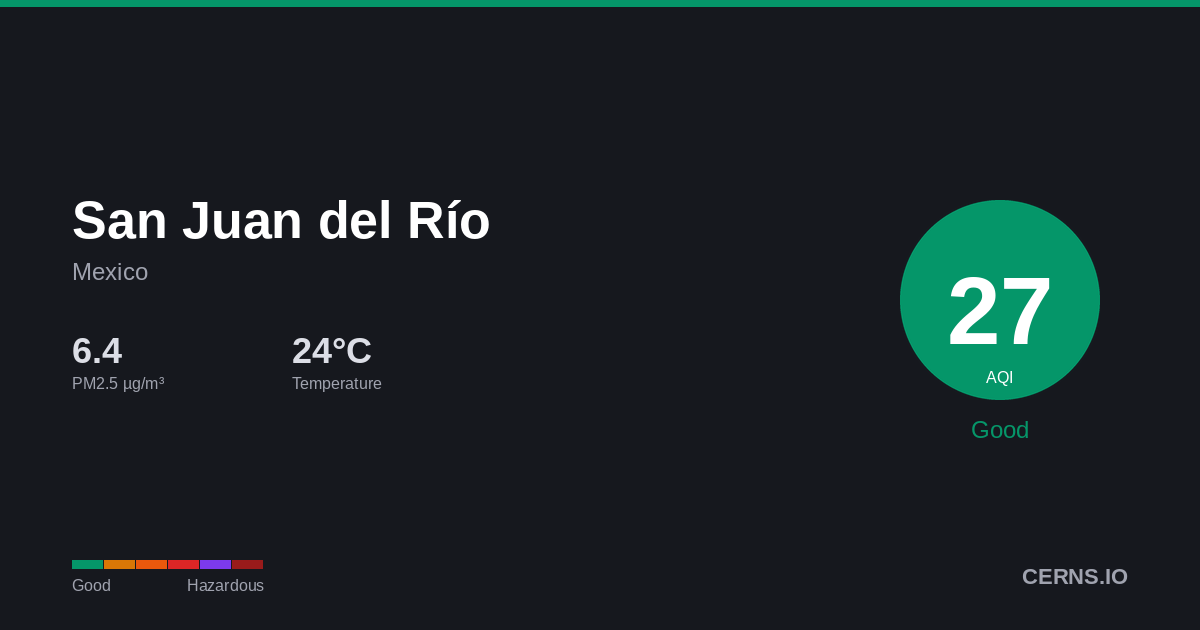 Air quality card for San Juan del Río, Mexico