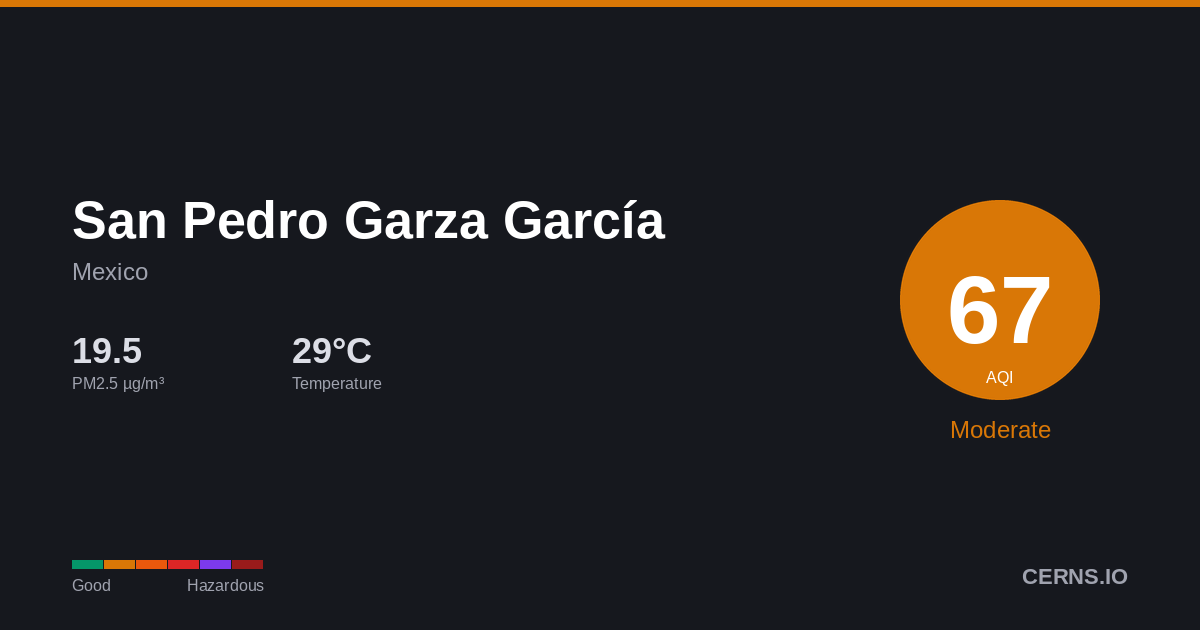 Air quality card for San Pedro Garza García, Mexico