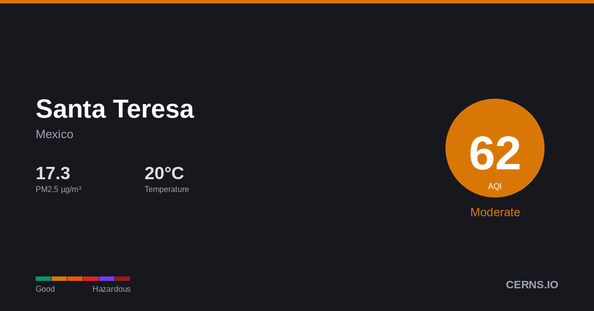 Air quality card for Santa Teresa, Mexico
