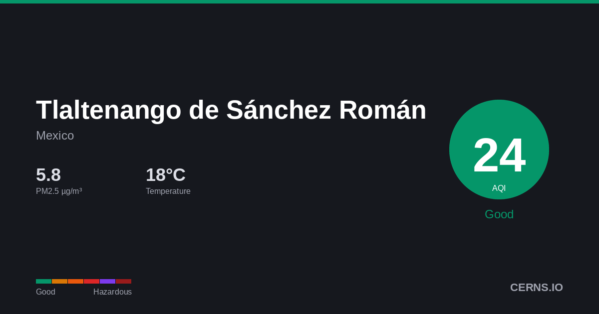 Air quality card for Tlaltenango de Sánchez Román, Mexico