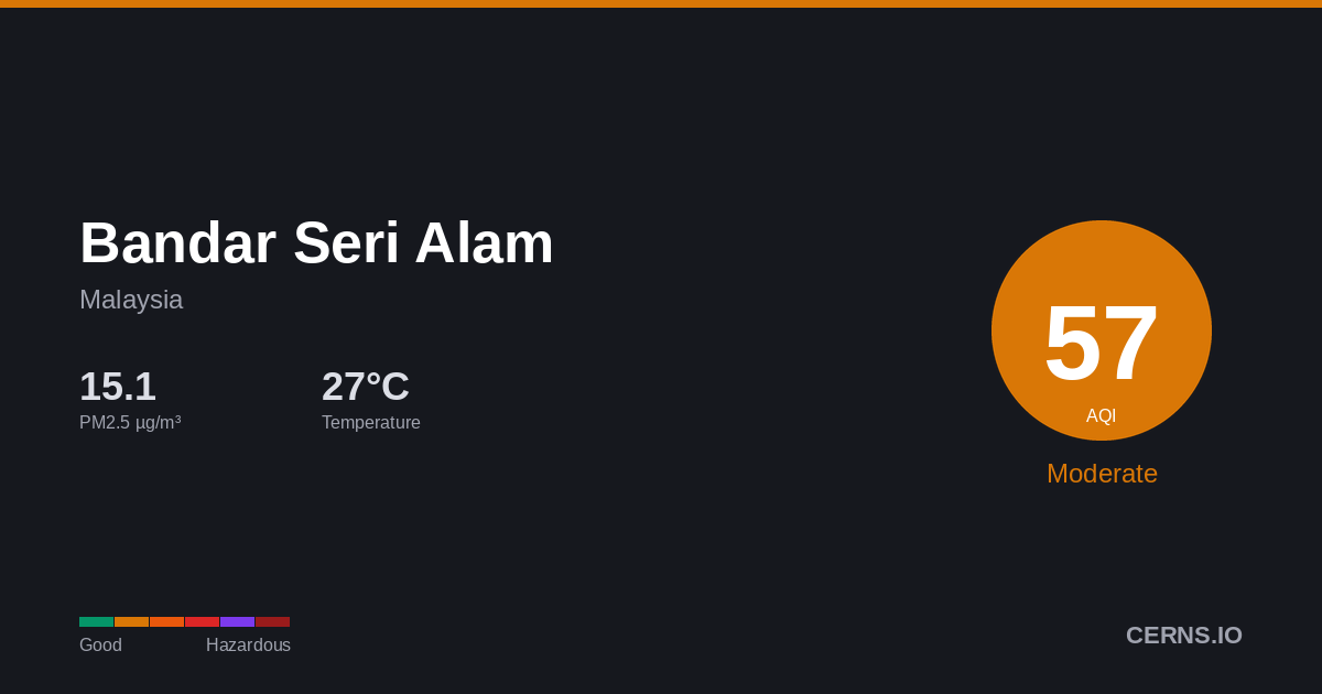 Air quality card for Bandar Seri Alam, Malaysia