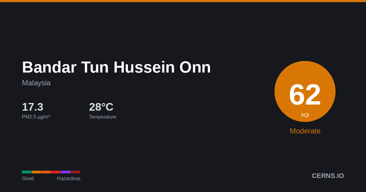 Air quality card for Bandar Tun Hussein Onn, Malaysia
