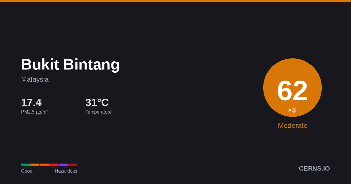 Air quality card for Bukit Bintang, Malaysia