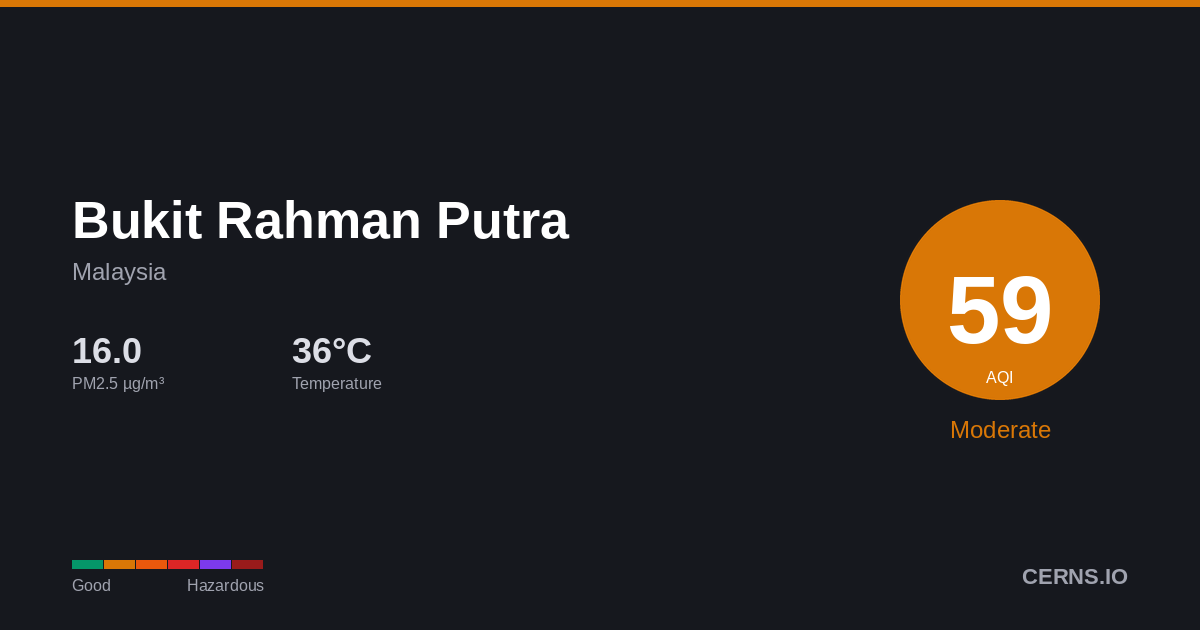 Air quality card for Bukit Rahman Putra, Malaysia