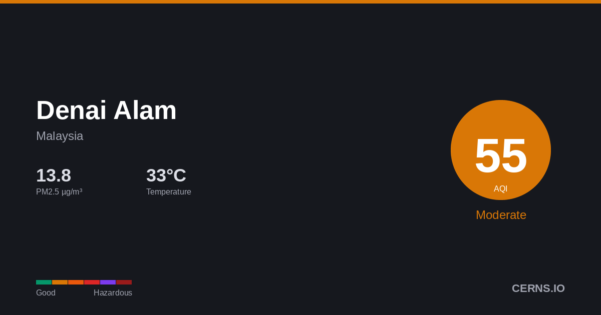 Air quality card for Denai Alam, Malaysia