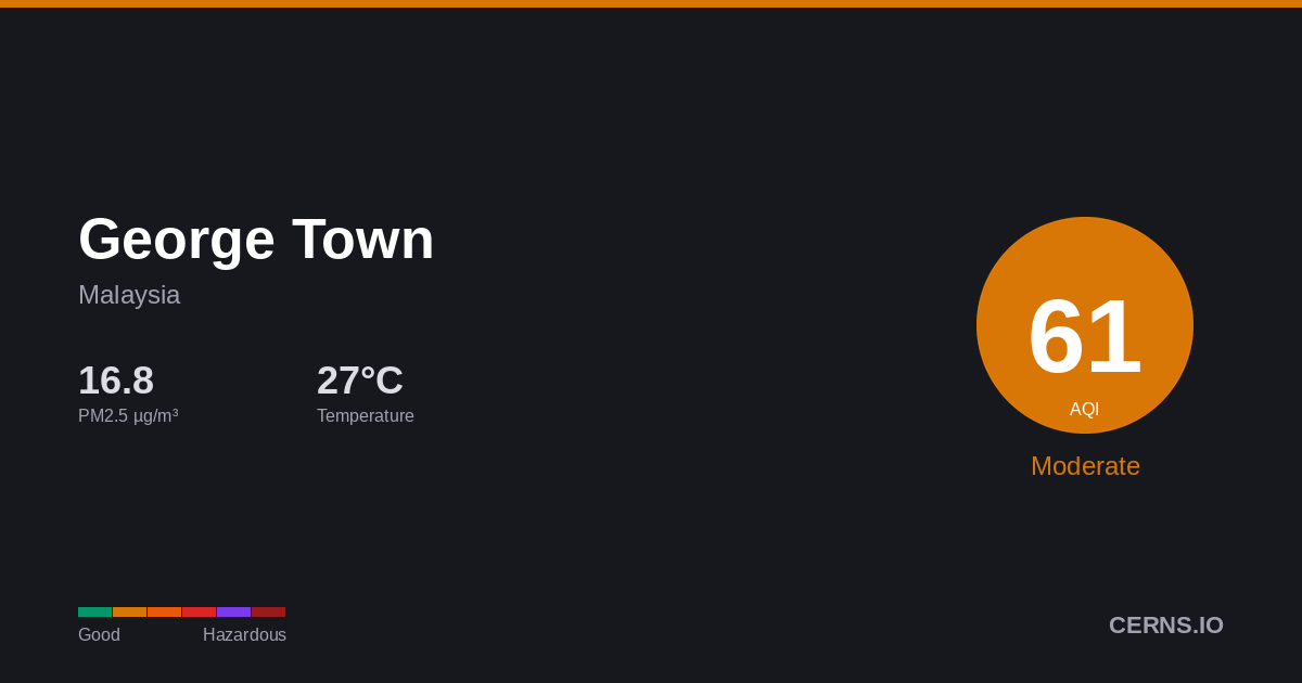 Air quality card for George Town, Malaysia