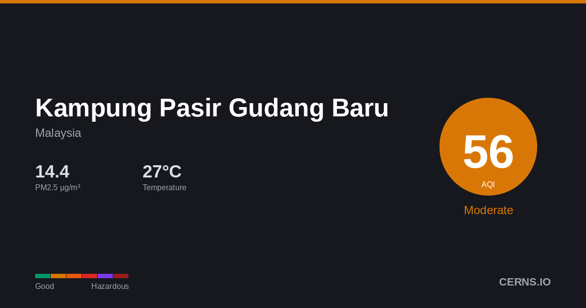 Air quality card for Kampung Pasir Gudang Baru, Malaysia