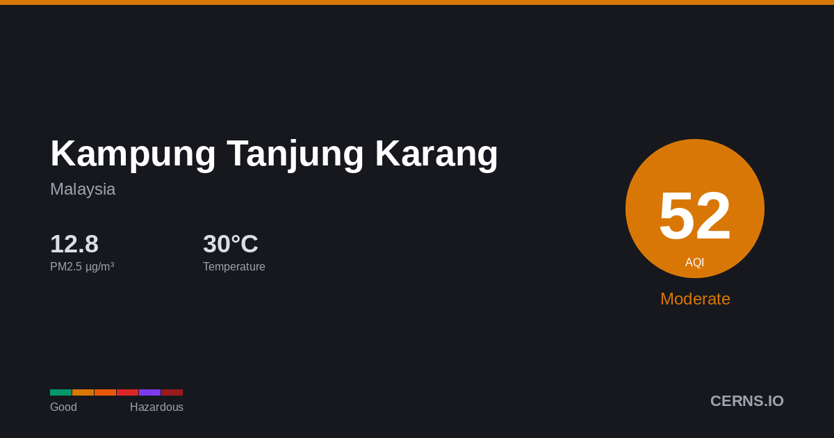 Air quality card for Kampung Tanjung Karang, Malaysia