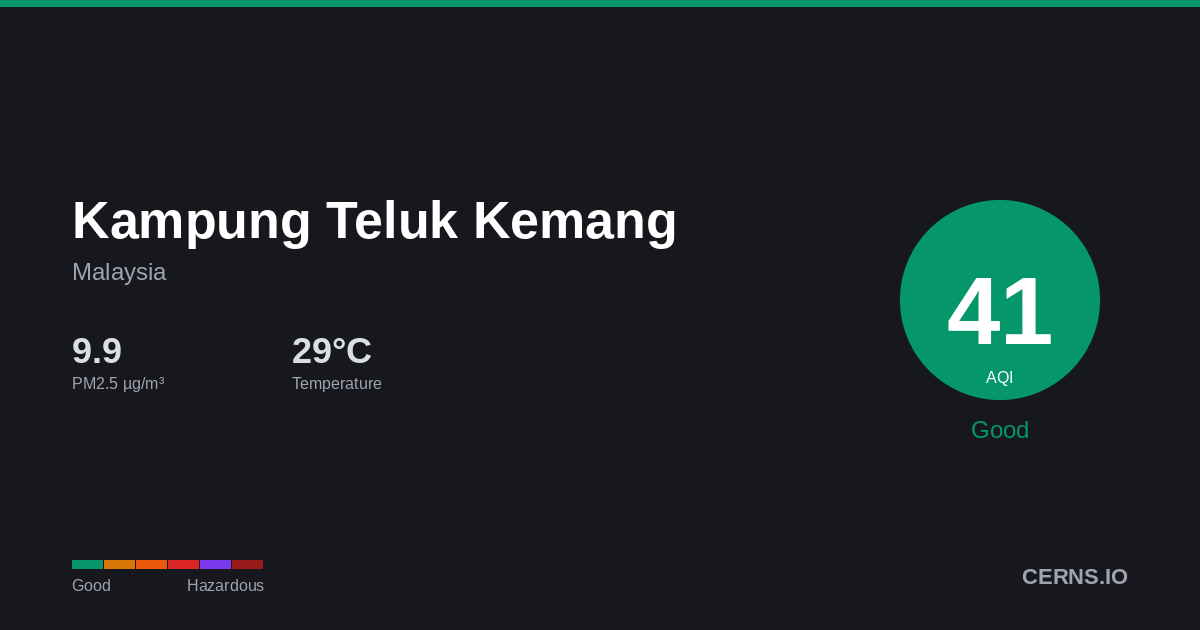 Air quality card for Kampung Teluk Kemang, Malaysia