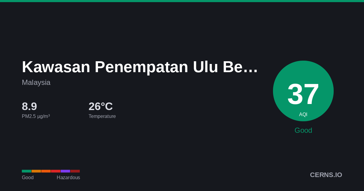 Air quality card for Kawasan Penempatan Ulu Benut Lima, Malaysia