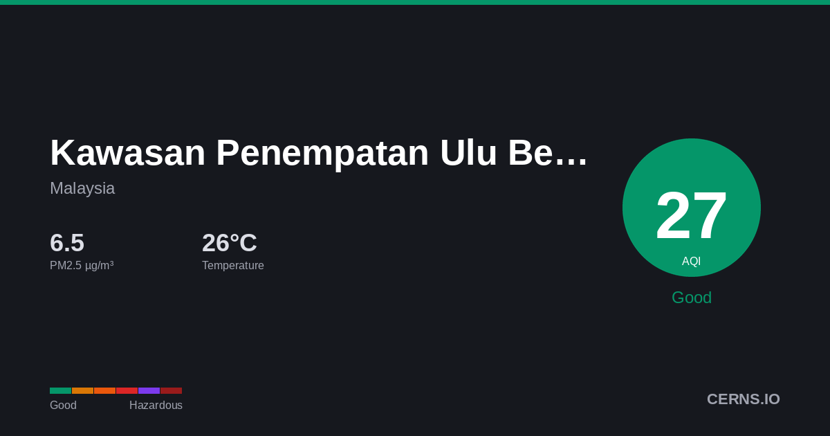 Air quality card for Kawasan Penempatan Ulu Benut Tiga, Malaysia