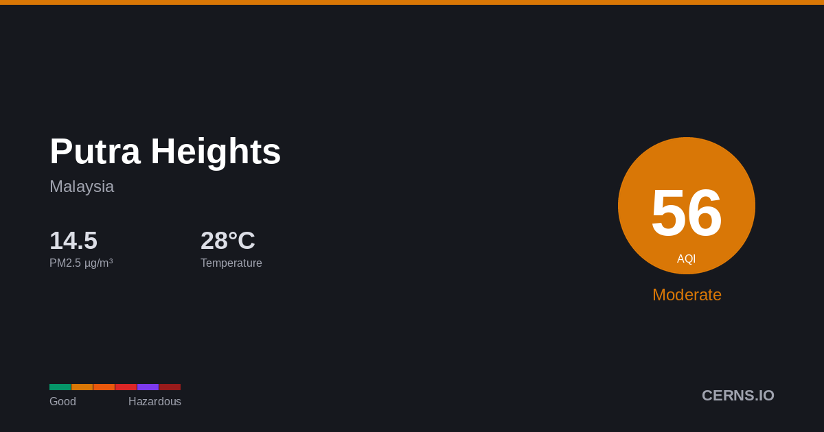 Air quality card for Putra Heights, Malaysia