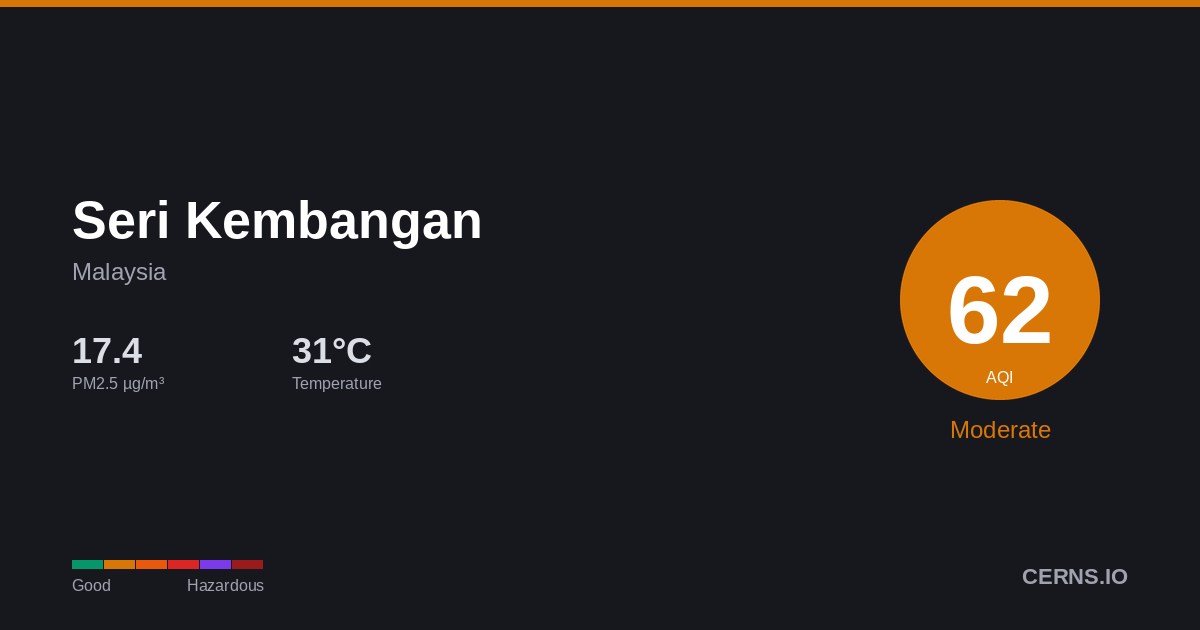 Air quality card for Seri Kembangan, Malaysia