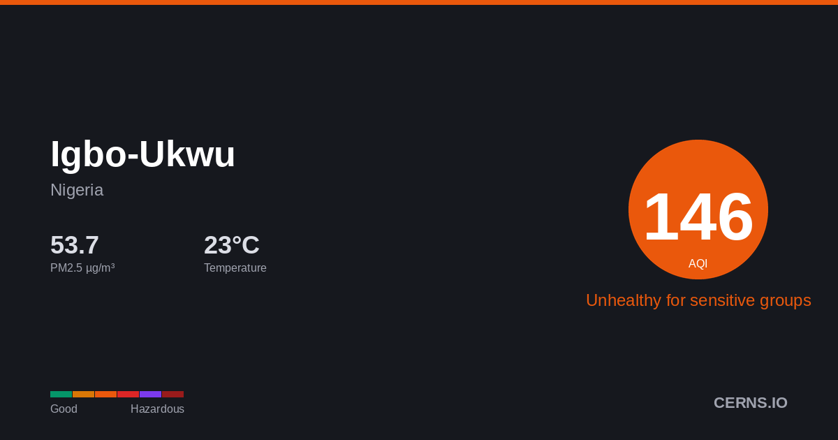 Air quality card for Igbo-Ukwu, Nigeria