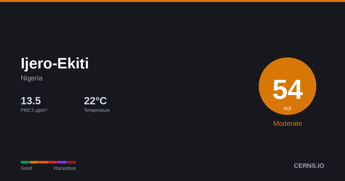 Air quality card for Ijero-Ekiti, Nigeria