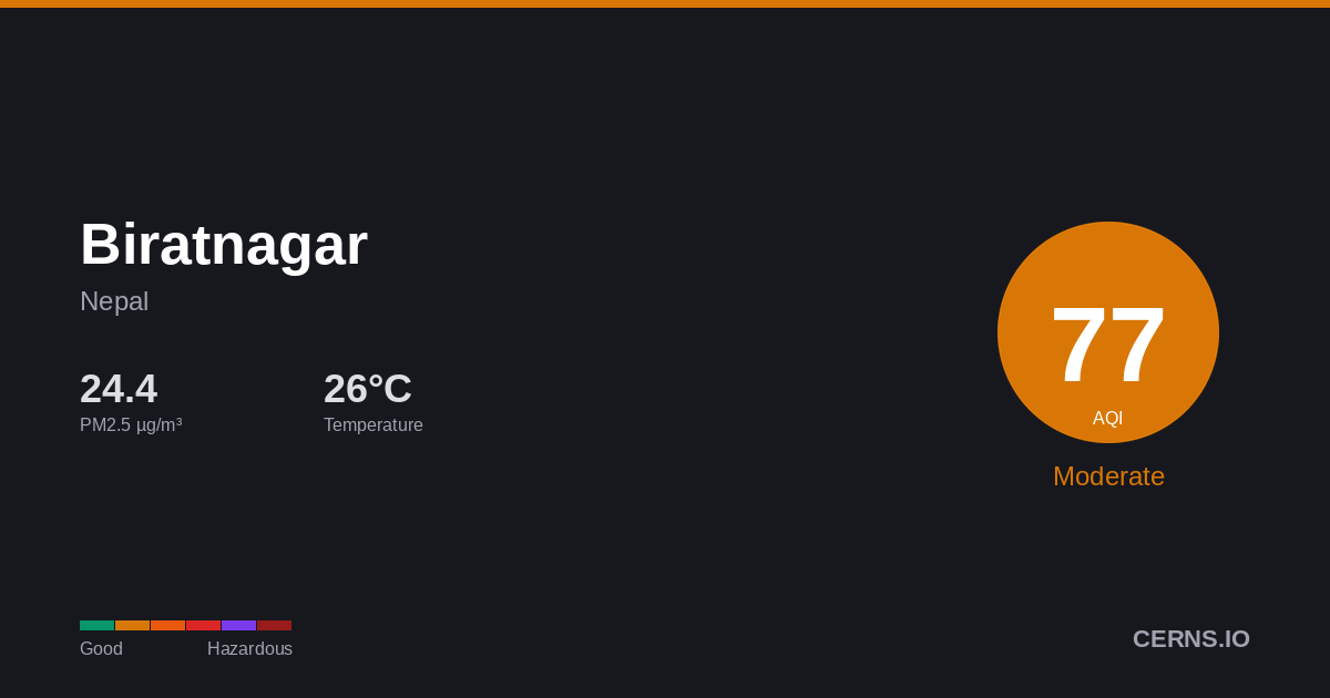 Air quality card for Biratnagar, Nepal