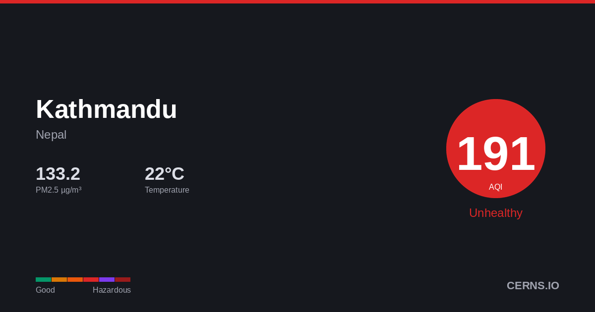 Air quality card for Kathmandu, Nepal