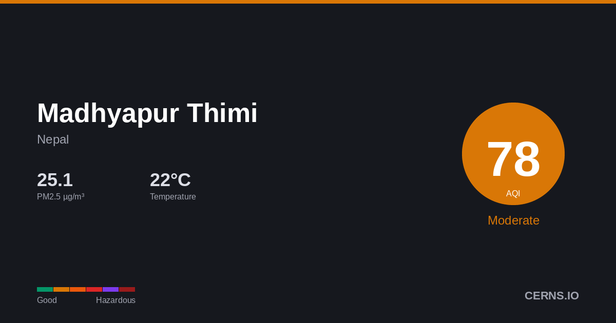 Air quality card for Madhyapur Thimi, Nepal