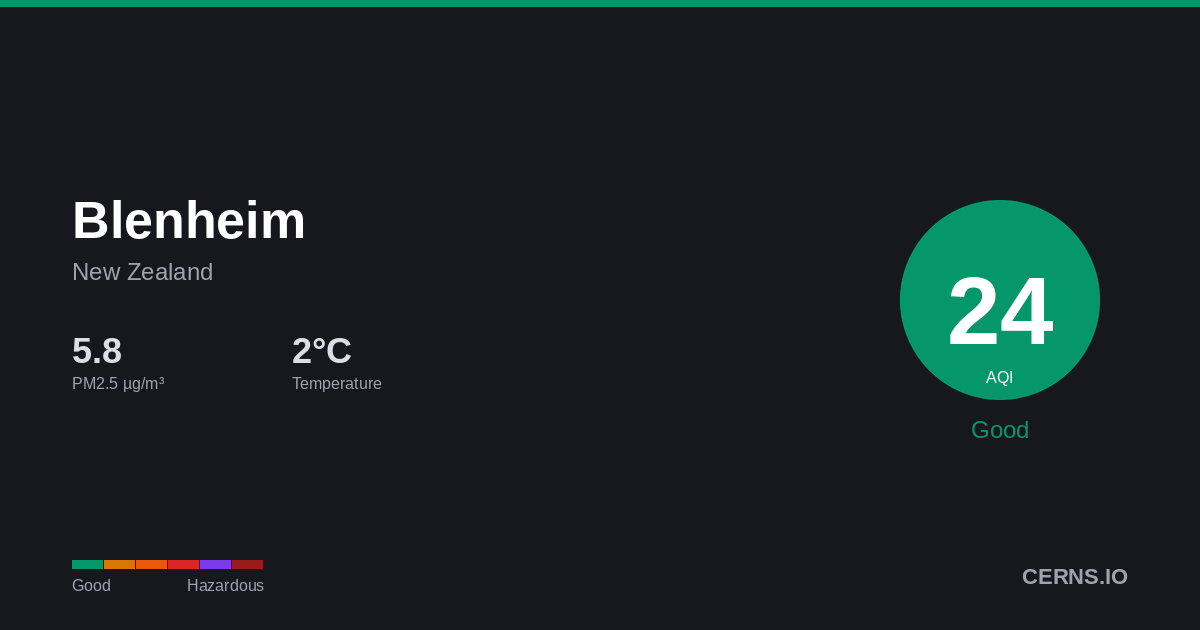 Air quality card for Blenheim, New Zealand