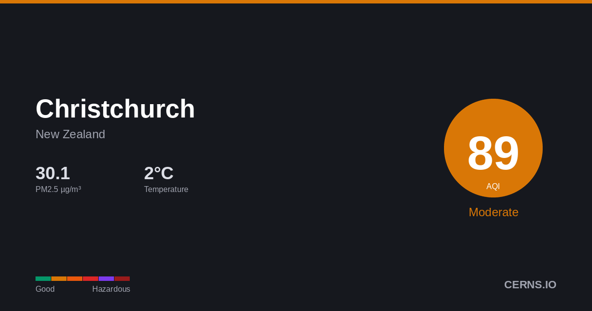Air quality card for Christchurch, New Zealand