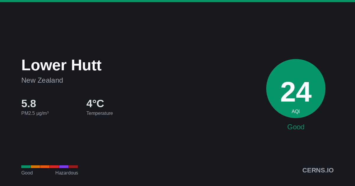 Air quality card for Lower Hutt, New Zealand