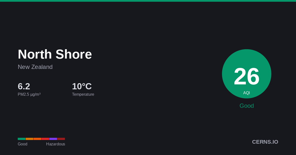 Air quality card for North Shore, New Zealand